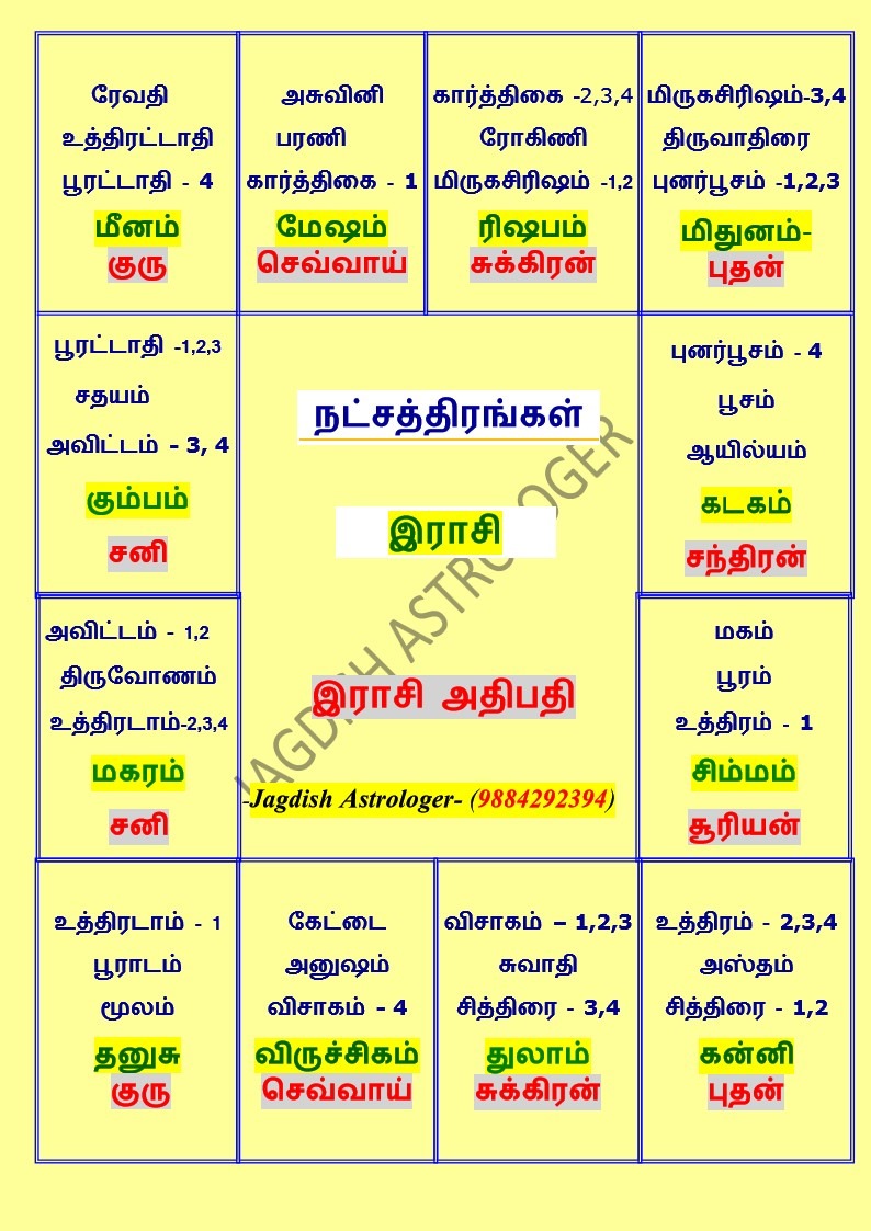 Stars and Rashis in Tamil